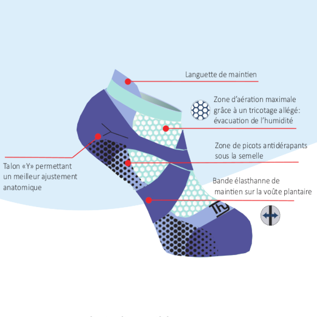 Tekniska egenskaper hos Yoga & Pilates Thyo Socks